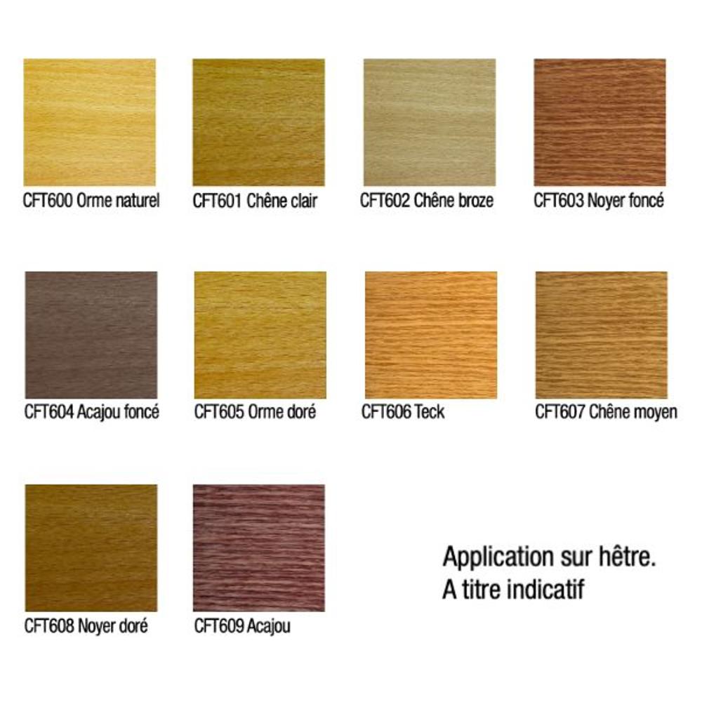 Serie CFT600 Dyed water ready
